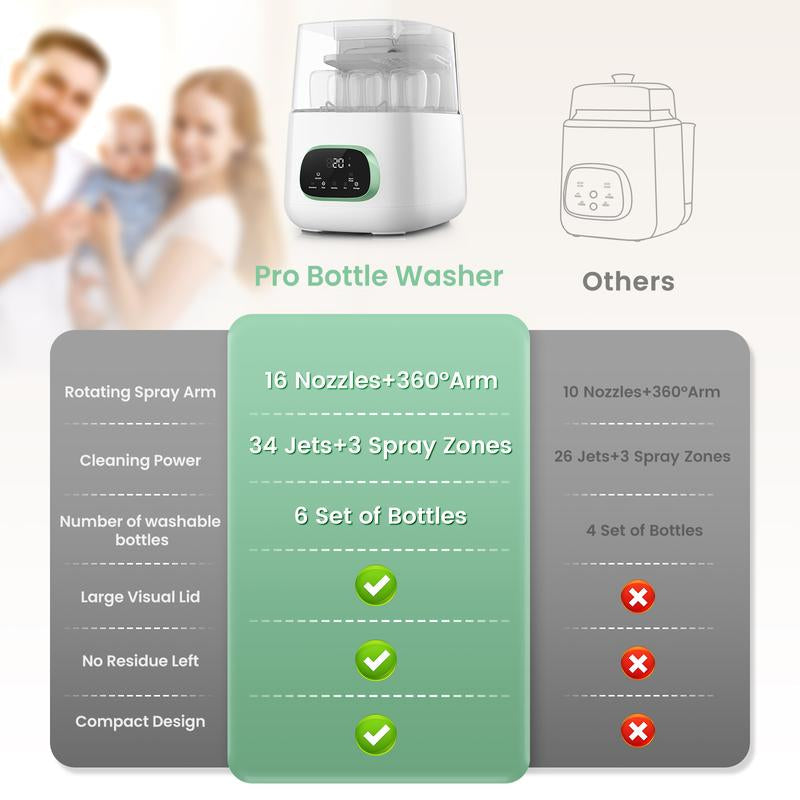 Baby Bottle Washer,Sterilizer and Dryer,Effortless All-In-One Cleaning Mashine,Large Capacity for Bottles,Pump Parts & Baby Essentials, Free Your Hands and save Time